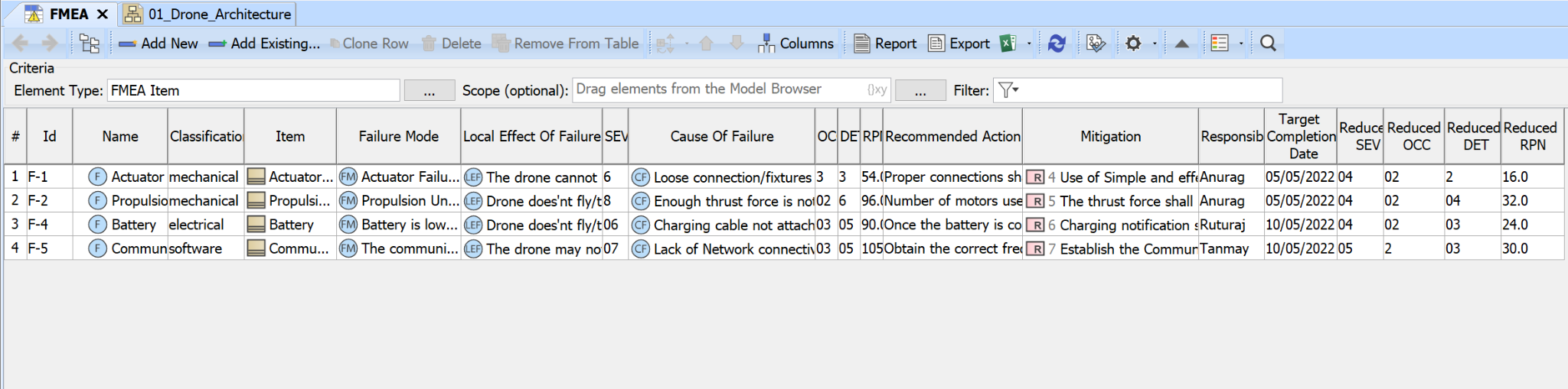 FMEA using SysML - BlueKei Solutions