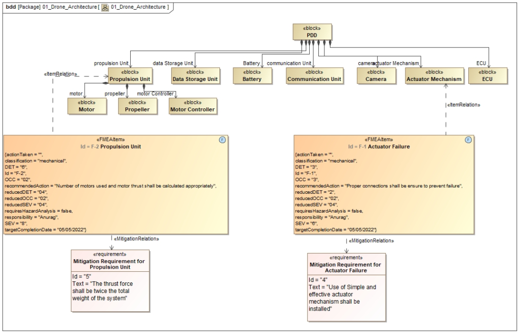 figure12