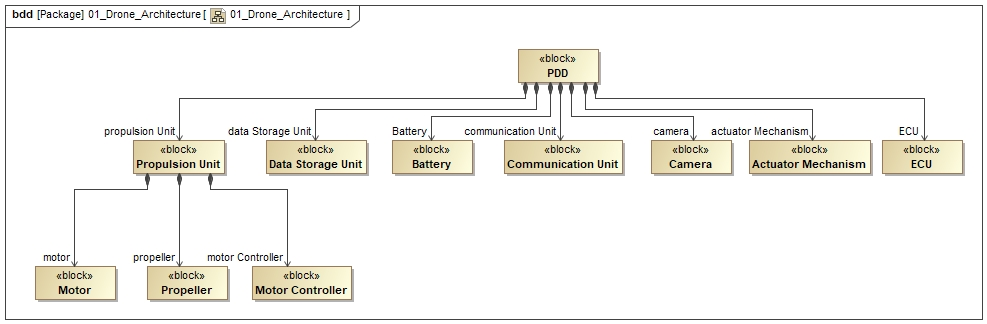 figure6