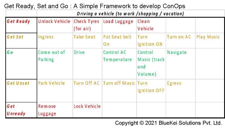 table2