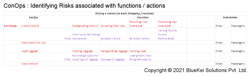 table4