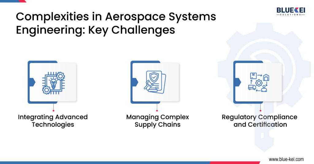 Key Challenges of Complexities in Aerospace Systems