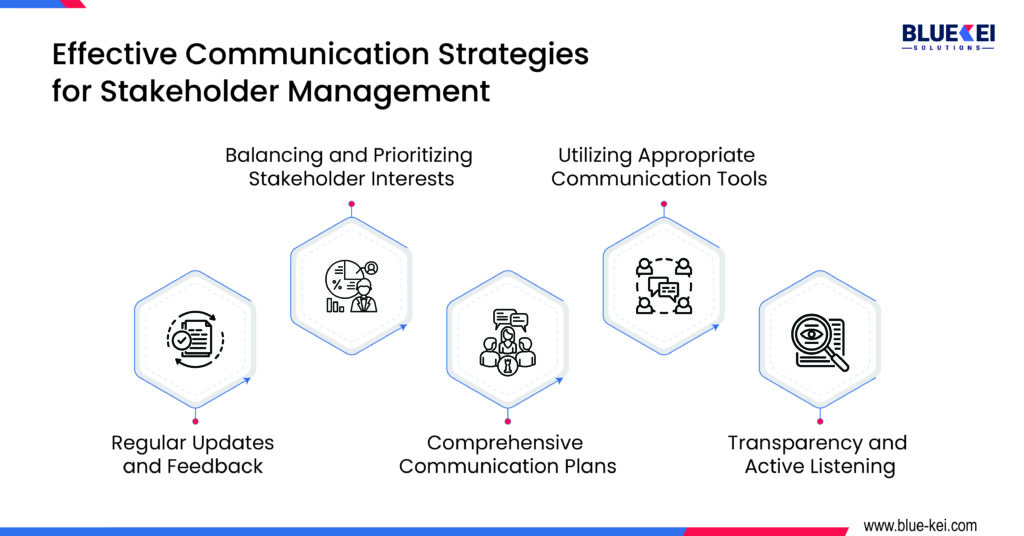 Effective communciation strategies