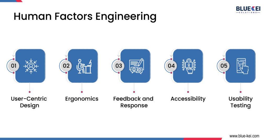 Human Factors Engineering