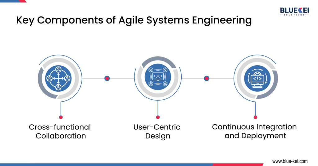 Key Components of Agile Systems Engineering