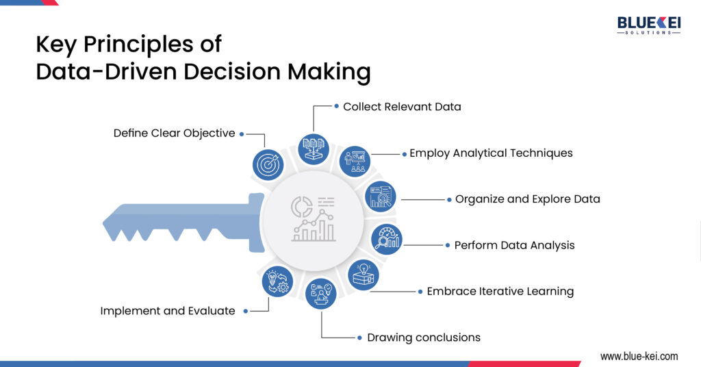 Key principles of data driven decision making