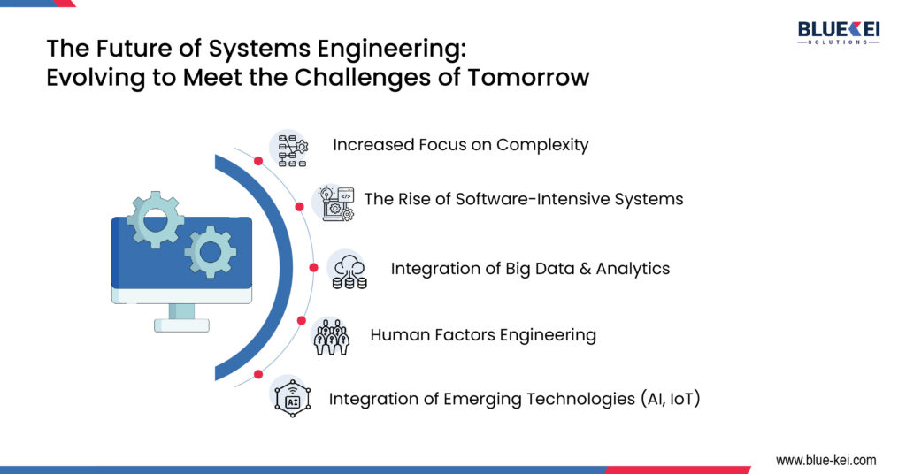 The Future of Systems Engineering