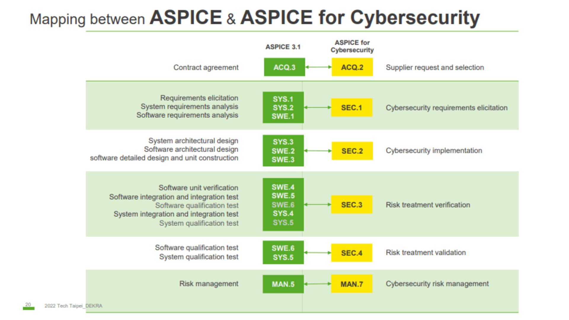 Automotive Cybersecurity: From Safety-Critical to Security-Critical
