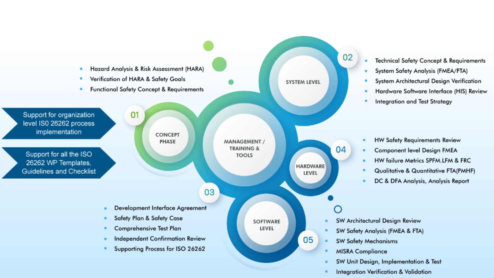 Driving Safety: How Functional Safety Transforms Automotive and Systems Engineering